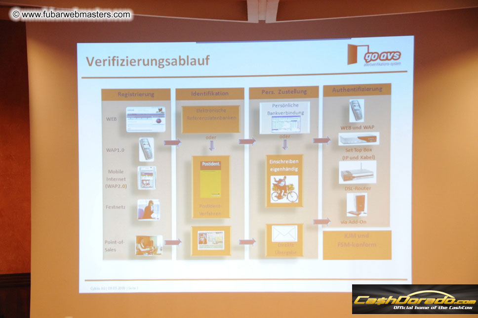 Regisration, Seminars and Speed Networking