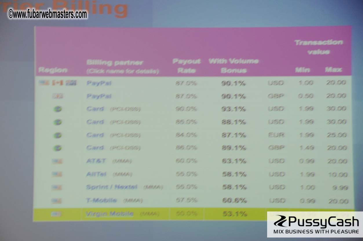 Speed Networking & Seminars
